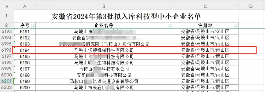 沃頓液壓扳手公司,2024年第3批擬入庫科技型中小企業名單正在公示正在公示