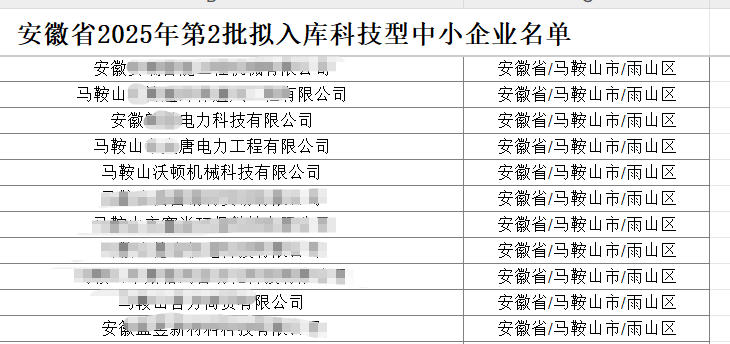 祝賀沃頓液壓扳手擬入庫安徽省第2批科小企業 祝賀沃頓液壓扳手擬入庫安徽省第2批科小企業