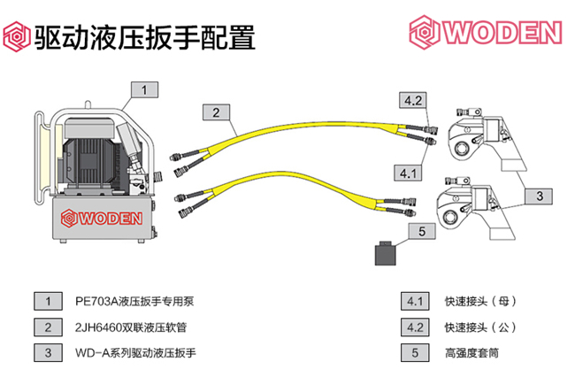 驅動液壓扳手的配置 驅動液壓扳手的配置